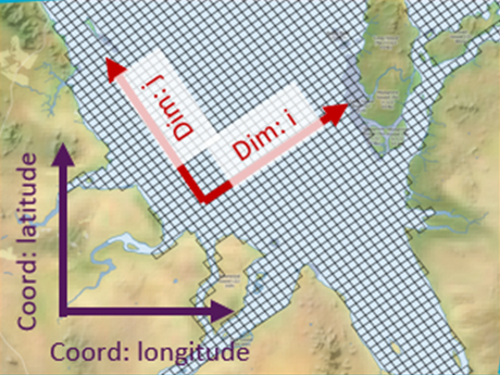 Visualisation of the horizontal GBR1 model grid indixes (i, j) compared to the real-world spatial coordinates (longitude, latitude)