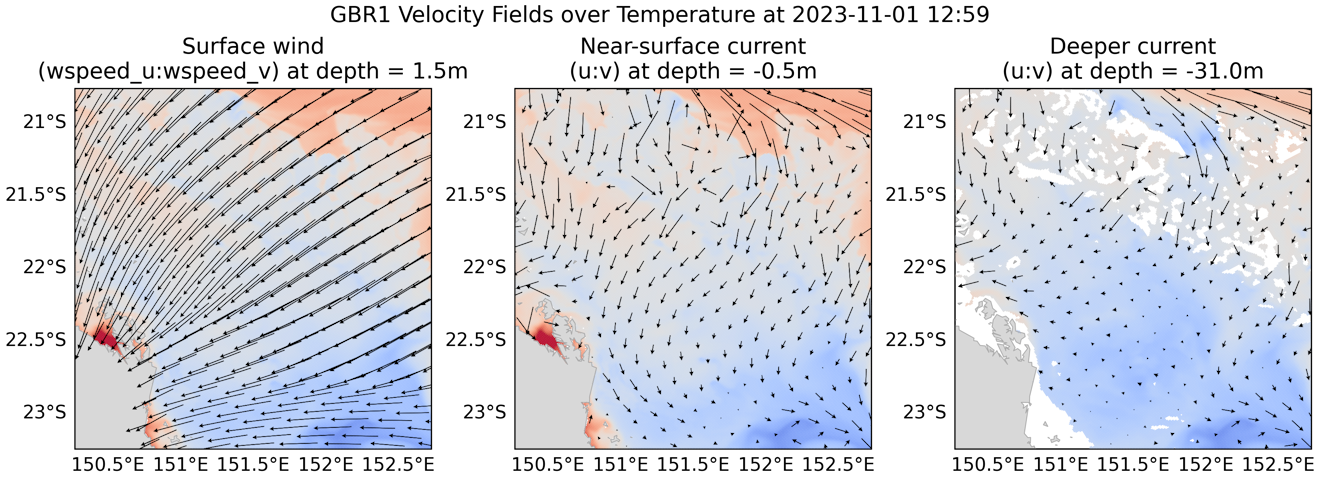 Plots of GBR1 Sea-surface wind, near-surface sea-water velocity and deep sea-water velocity overlaid on temperature at the same depth