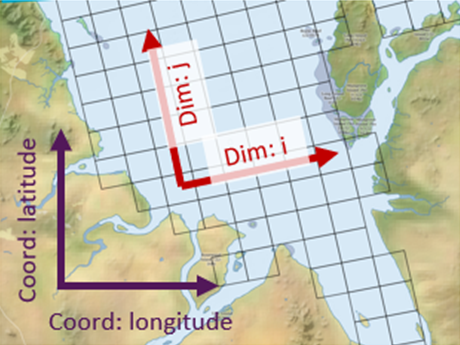Visualisation of the horizontal GBR4 model grid indixes (i, j) compared to the real-world spatial coordinates (longitude, latitude)
