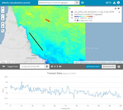 CSIRO Visualisation Portal