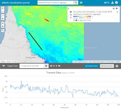 TODO: Preview of eReefs Data Explorer