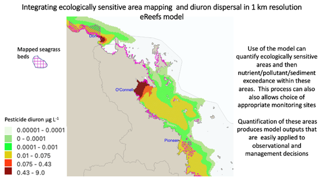 Pesticide modelling (diuron dispersal) in the central GBR. Pesticide modelling (diuron dispersal) in the central GBR.