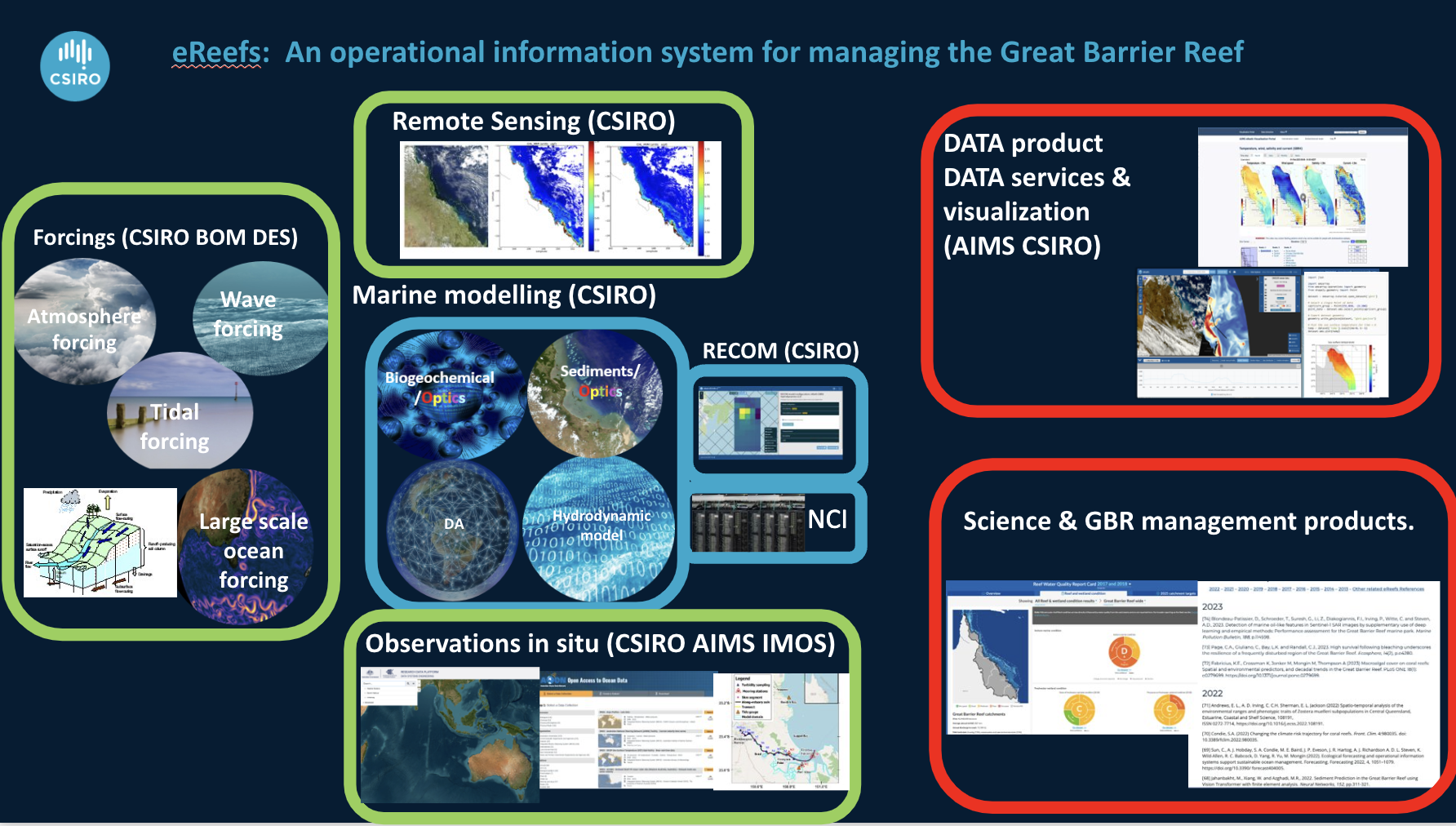 eReefs modelling framework eReefs modelling framework